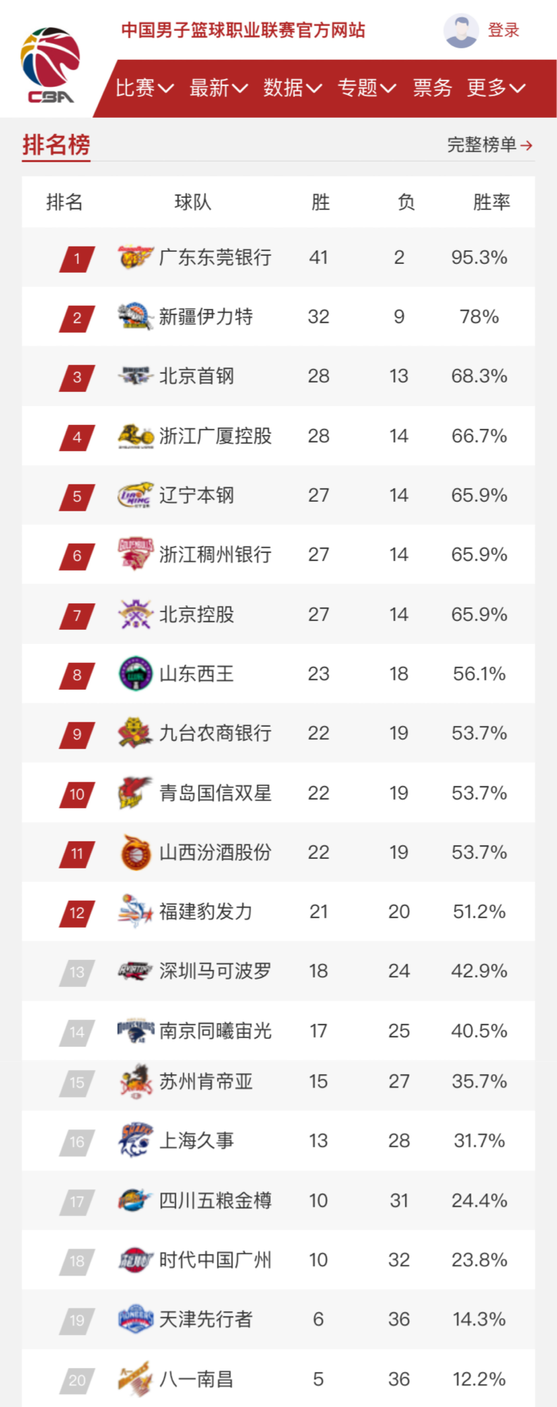 越来越多的